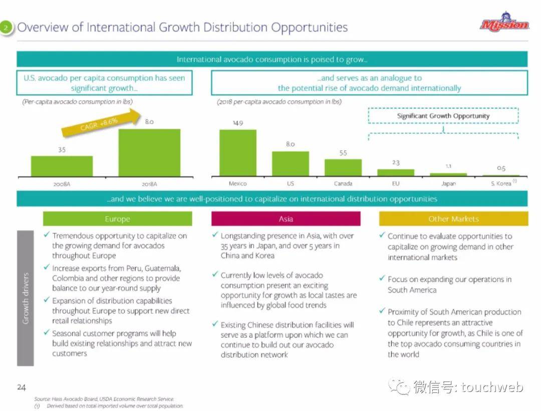 公司|牛油果公司Mission冲刺美股：年营收近9亿美元 路演PPT曝光