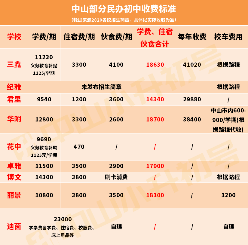 2020年中山市各镇区g_中山市地图各镇全图(2)