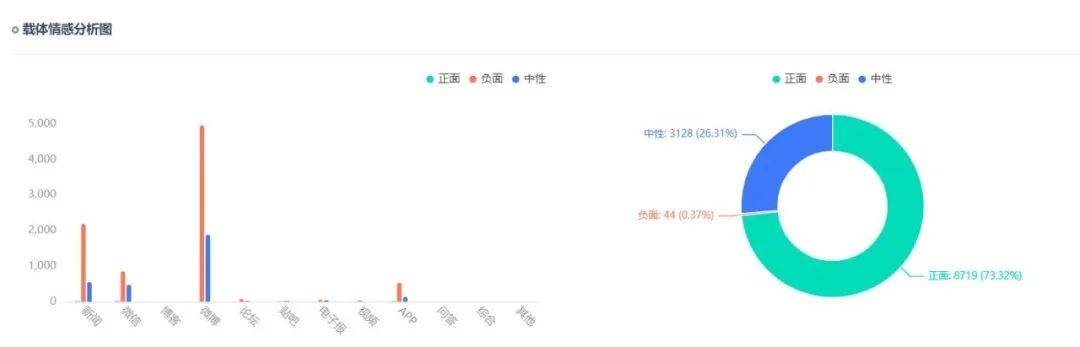 舆情热点回顾：武汉通报抗疫护士夫妇看演出身