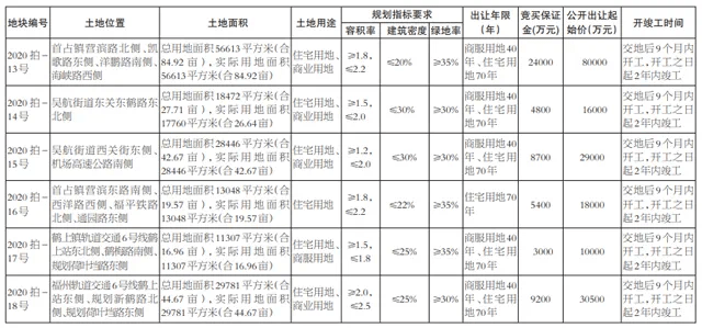 福州2020有多少人口_2020年福州数字峰会