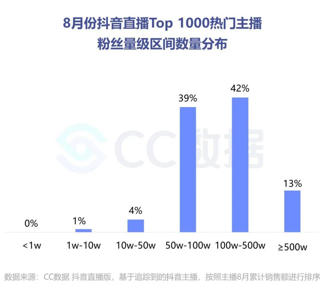 直播|电商新风口：二类电商+直播带货