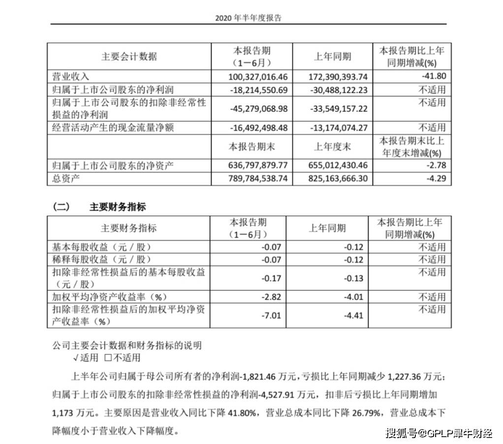 风险|*ST亚振距离退市还远吗？上半年亏1821万元多风险集聚