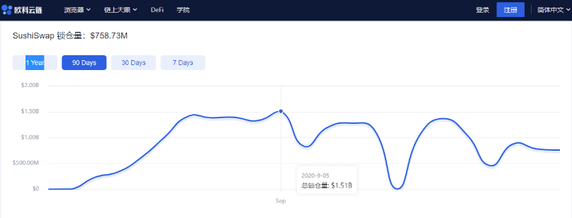 逻辑|欧科云链OKLink观察|Uniswap输血记：DeFi的起飞、宿命和未来