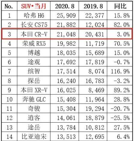 购买一辆用过的卡车是否计入gdp为什么_买了一辆车不到500万元,企业所得税允许一次性扣除并不是直接计入 管理费用