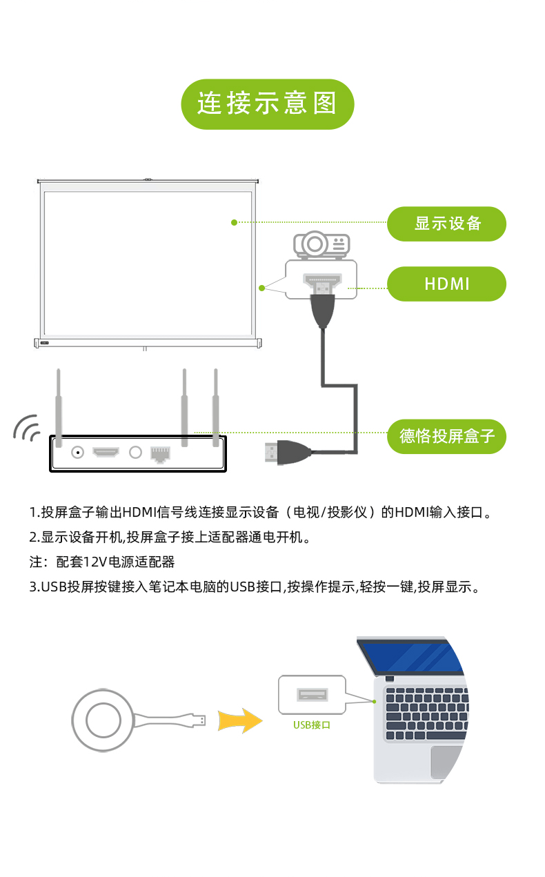 发射器|笔记本“投屏神器”（只需轻按一键,即可无线投屏显示,还可一键切换信号显示）