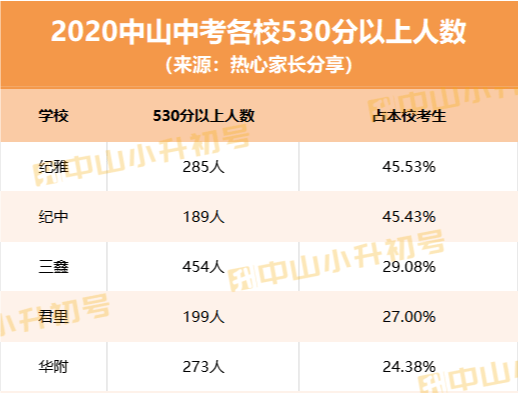2020年中山市各镇区g_中山市地图各镇全图(2)