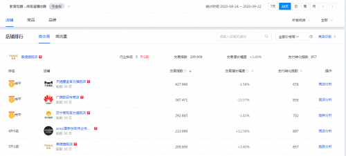 2020电视销量排名_电视盒子排行榜2020:双十二好物推荐,新手必看!(2)