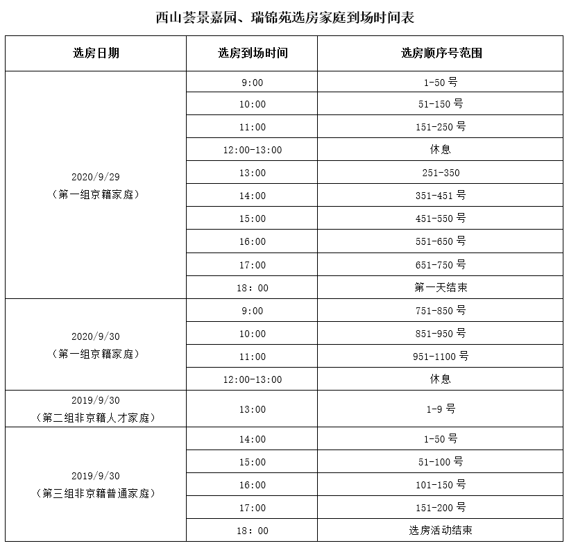 人口顺序_人口普查图片(3)