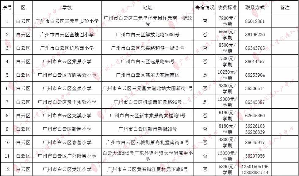 知识科普|2020年广州295所民办小学收费一览！（最全，建议收藏）