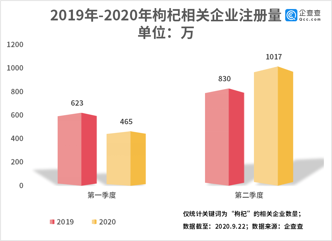2020上半年全国省会g_全国省会城市地图(2)