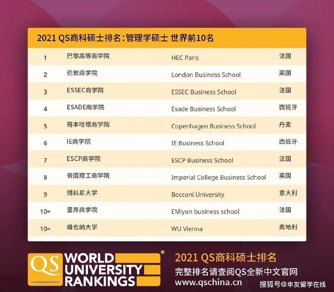 世界商科排名_凹凸世界金(3)
