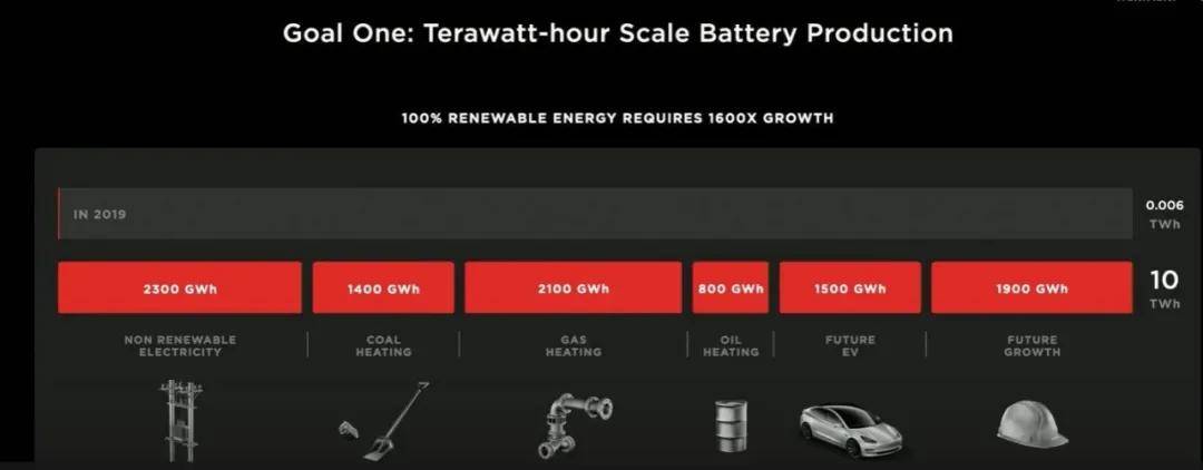 特斯拉|露天汽车影院中的特斯拉电池日