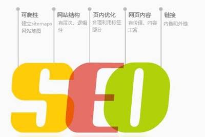 站的点击率，还能让网站关键词排名到首页，增加网站真实的客户访问量。