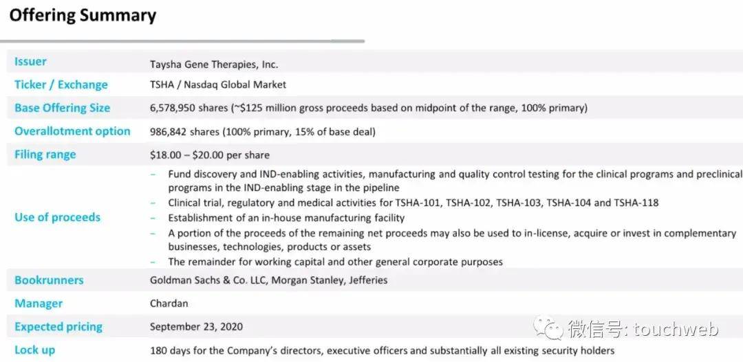 Taysha|基因治疗企业Taysha冲刺美股：拟募资上亿美元 路演PPT曝光