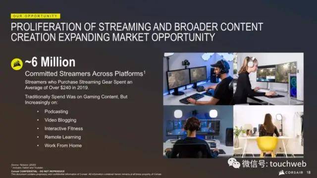 上市|机械键盘商Corsair Gaming美国上市：跌16% 市值13亿美元