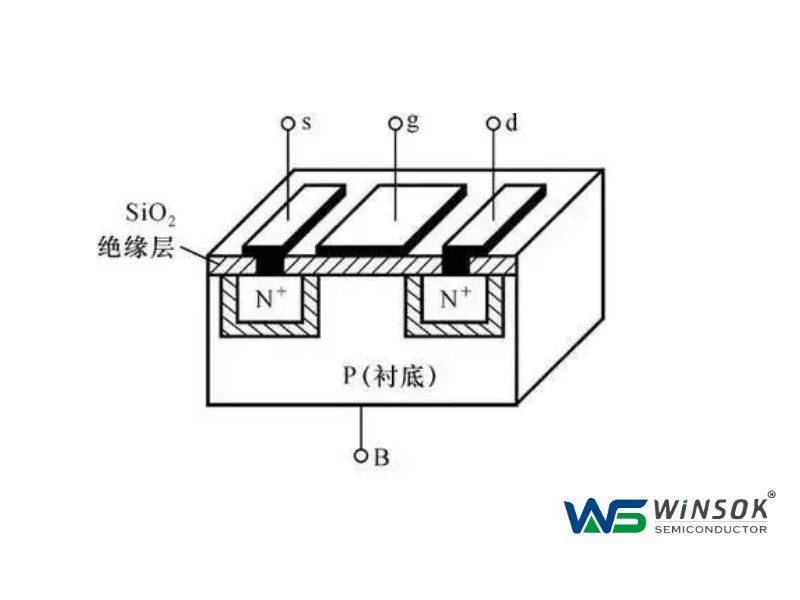 一文读懂mos管工作原理