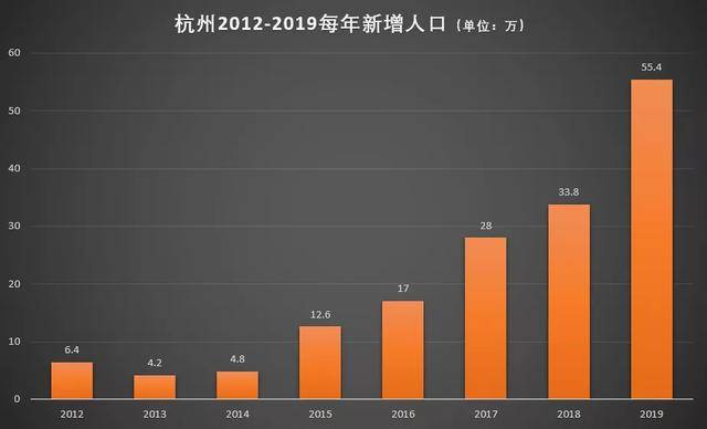 2018年末深圳人口净流入_深圳人口