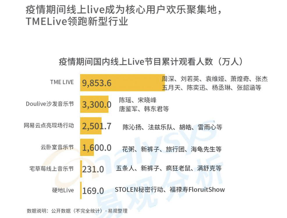 热潮|秀粉爬墙的破局之道，QQ音乐的艺人“回归”热潮