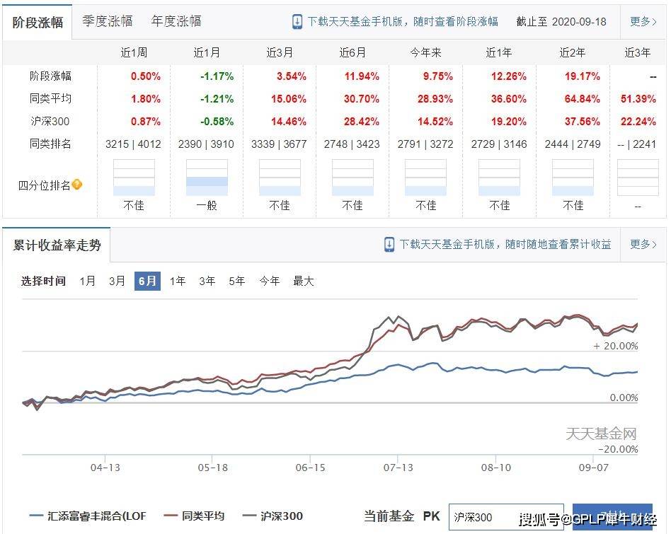 来源|汇添富怎么了？曾经最牛基金经理、老将曾刚离职