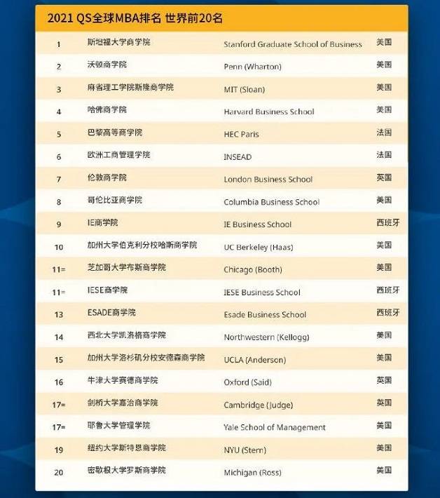 英国mba排名_英国年轻女演员排名(2)