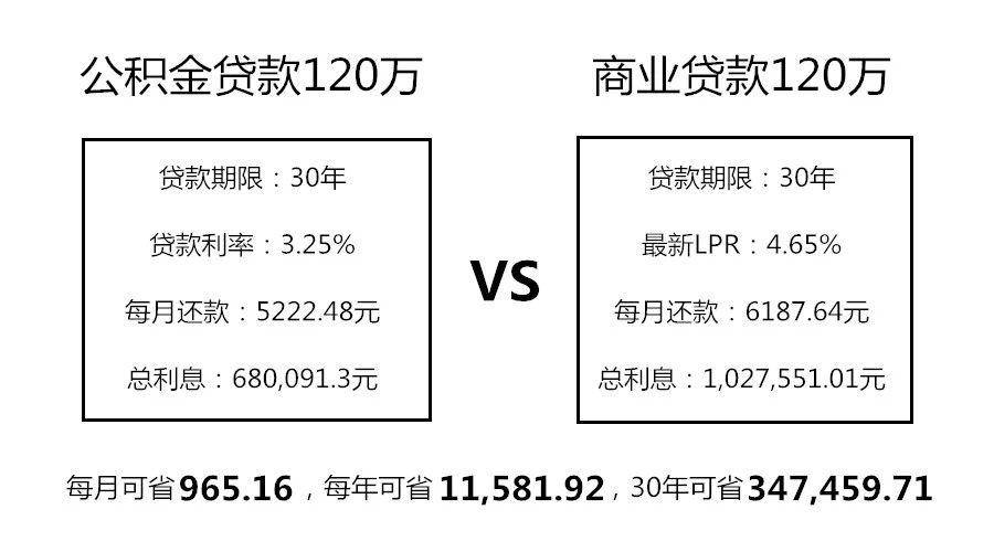 在厦门申请公积金贷款，哪些情况会被拒贷？