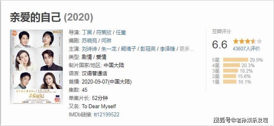 刘思雨|原创首次与刘诗诗合作的感受怎么样？朱一龙的评价来了