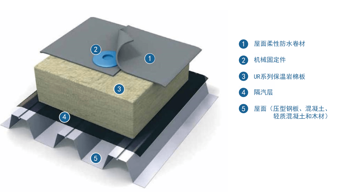 尤特森ueter-c 屋面保温系统用岩棉保温材料_尤特森岩棉
