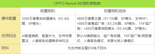 不到2k5就能买到的街拍利器reno4se人像玩法专项报告