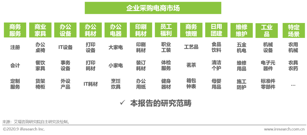 中小企业的数字经济总量_数字1图片(3)