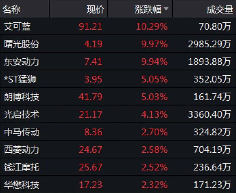 大板排名_蜂窝大板吊顶(2)