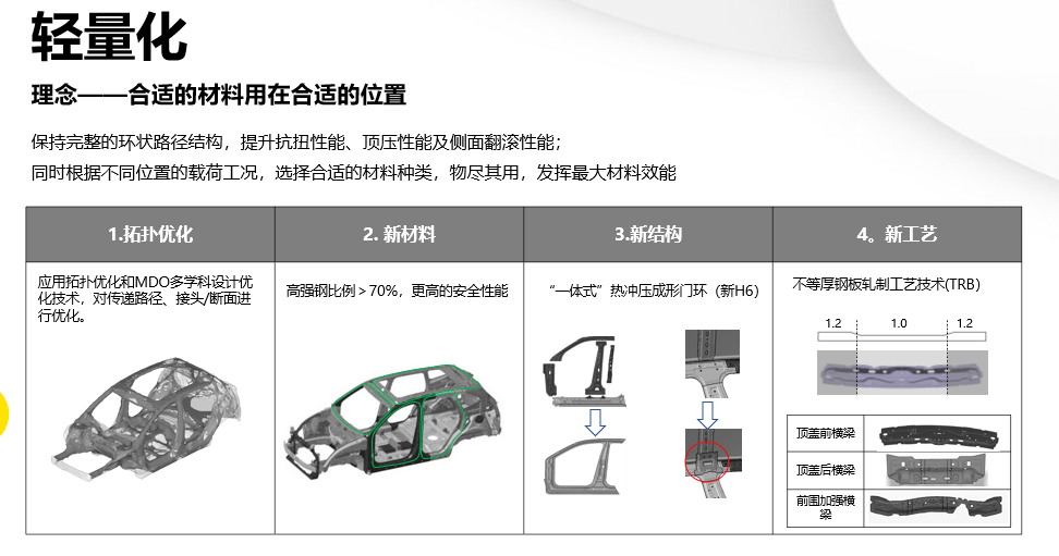 长城|疯狂输出技术干货？长城自揭柠檬平台的“老底”