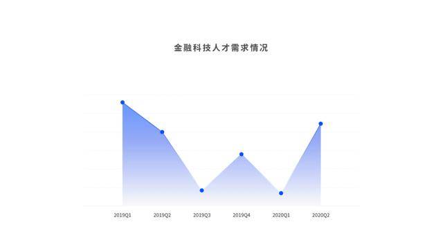 人才|互联网人转金融只能卖保险 ？金融HR正在抢这些人