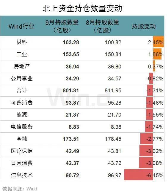 a股加速调整两大资金押注传统行业