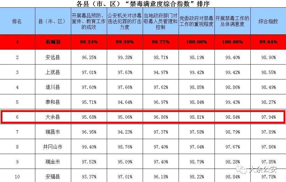 大余招聘信息_九九人才网 上犹招聘网 九九亿聘 新闻动态(3)