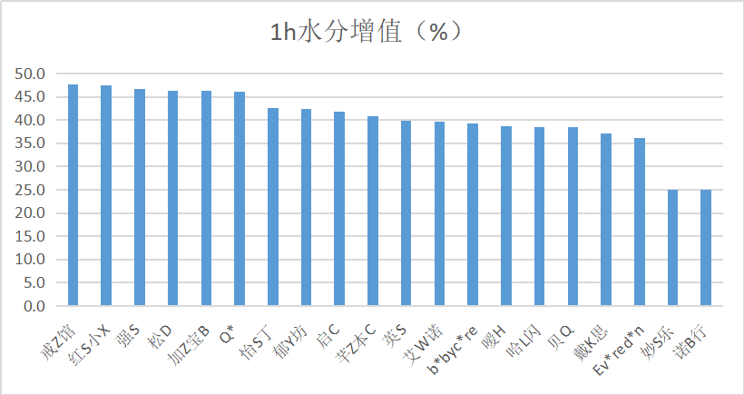 艾维诺|宝宝润肤霜测评：BC、艾维诺、怡思丁、加州宝宝检出禁用重金属