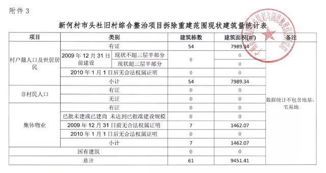 常住人口怎么转户籍_常住人口登记表怎么填(2)