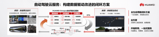 四大|华为发布智能车云服务2.0，四大服务加速新四化进程