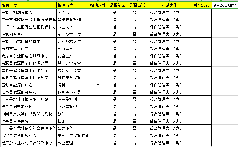 曲靖2021年有多少人口_2021年曲靖房价 有没有你关注的小区呢(2)