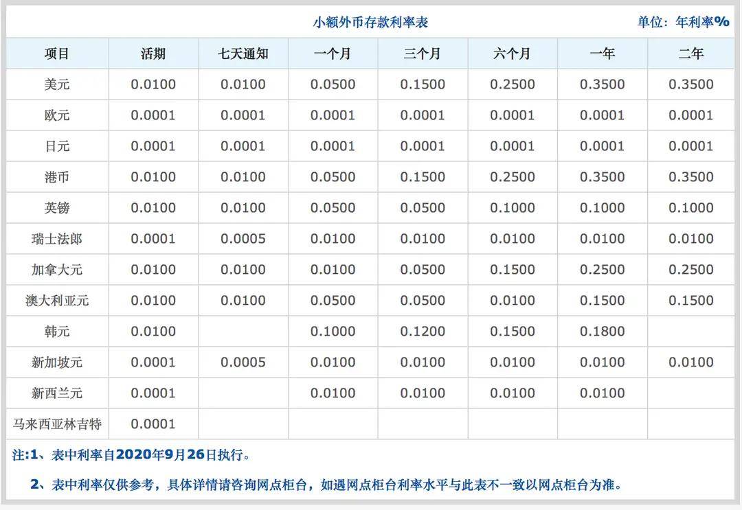 银行收利息计入GDP吗_银行贷款利息清单图片(3)