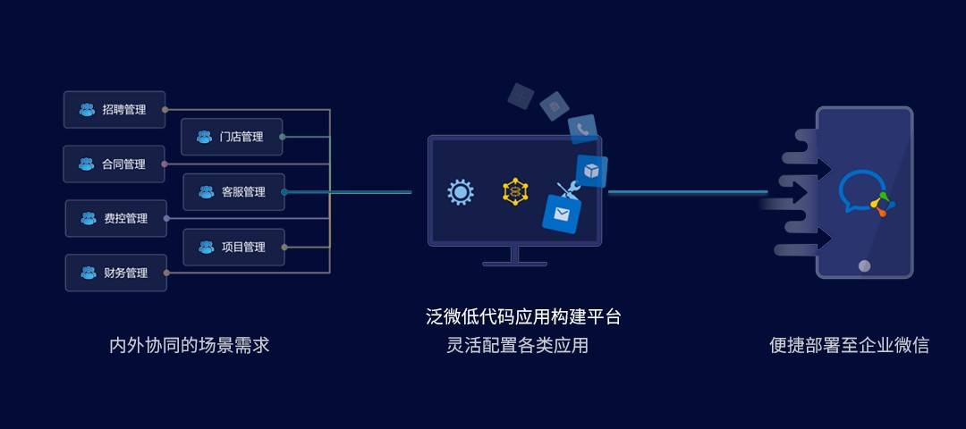 泛微联手企业微信从这五点看协同新格局牛透观察