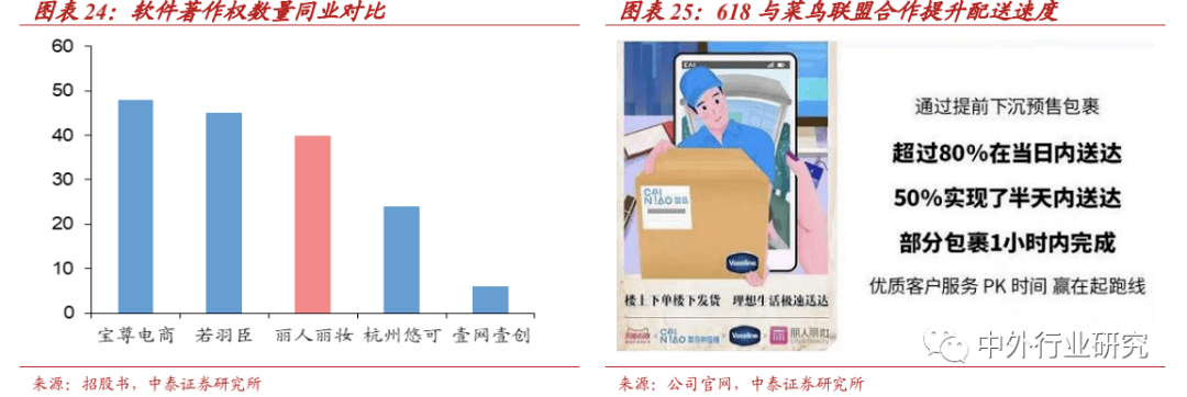 零售|丽人丽妆作为TP龙头，基于国际大牌拓展小众，方式方法知多少