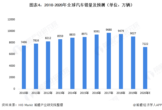 显示器行业分析