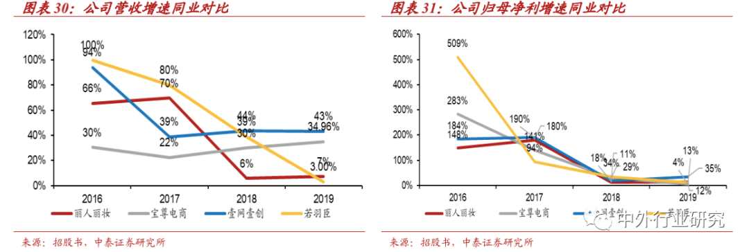 零售|丽人丽妆作为TP龙头，基于国际大牌拓展小众，方式方法知多少