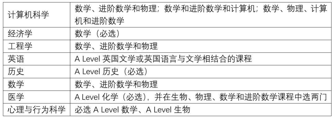 教育|A Level、IB、AP傻傻分不清楚？揭秘三大主流国际教育课程