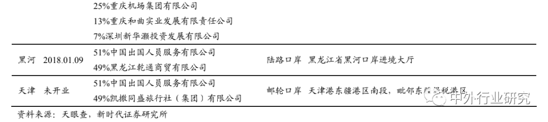 空间广阔|6 张牌照凸显稀缺，免税行业蓄势成“涨”，空间广阔