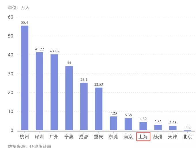 上海人口控制_东方海慧 上海应该控制人口规模吗 控制人口规模,是一剂开给上(2)