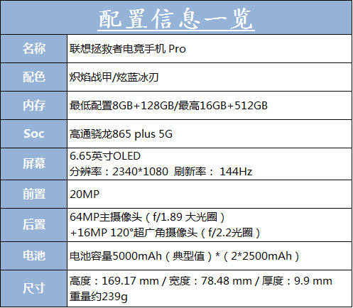 关于联想拯救者电竞手机pro,体验者如何说的呢?
