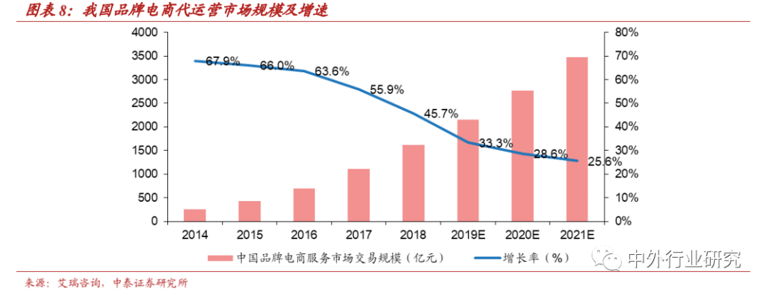 零售|丽人丽妆作为TP龙头，基于国际大牌拓展小众，方式方法知多少