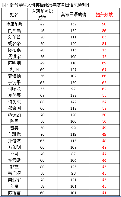 深圳|2020深两校新晋“90%俱乐部”……目前最全!近三年深圳各高中优投率排行