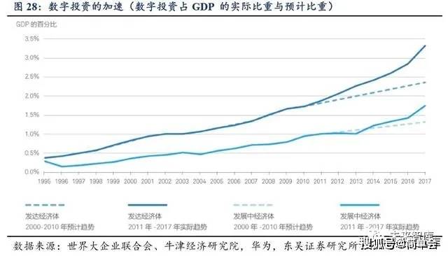 美国互联网行业占比gdp_世界互联网大会召开 中国IT人才紧俏 互联网企业竞相争夺(3)